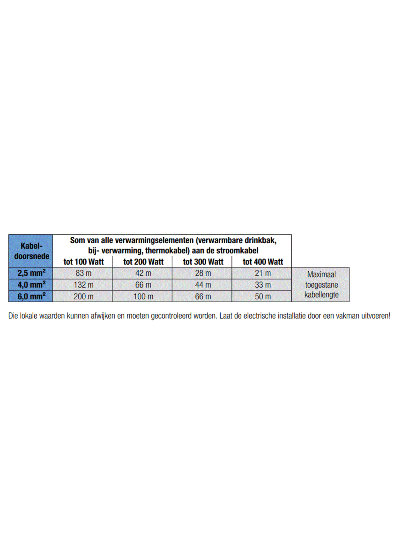 Suevia Transformator 230/24 V, 100W, 200W, 400W.
