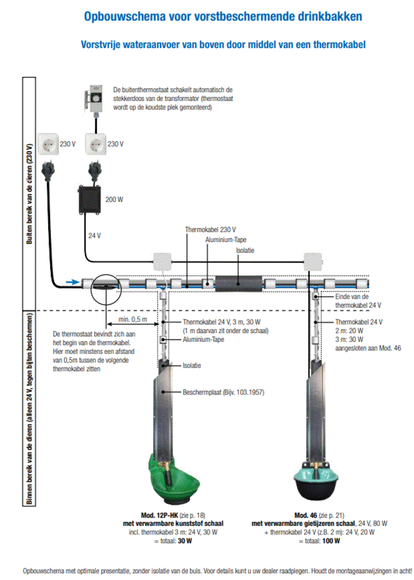Suevia Drinkbak model 46 verwarmbaar inox 3/4"