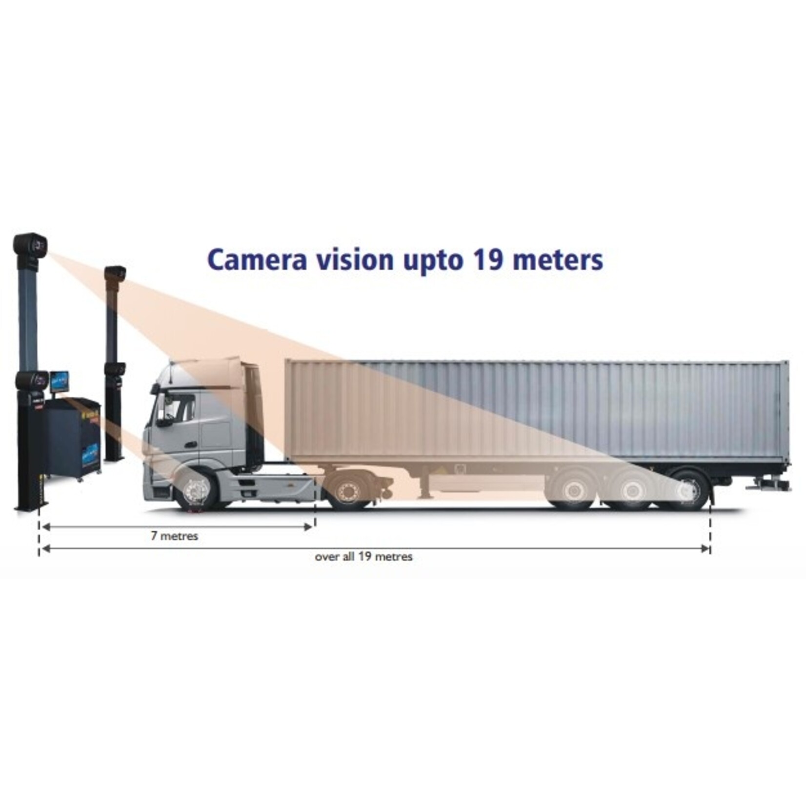 Manatec MANATEC JUMBO 3D – DEMO UNIT Wieluitlijner voor vrachtwagens, trailers en bussen