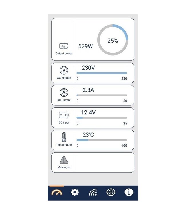 Xenteq ppi-2000-212CP zuivere sinus inverter / omvormer 12 Volt 2000 watt