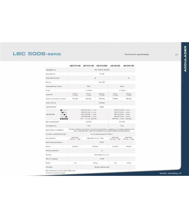 Xenteq LBC 512-15S acculader 12 volt 15 A