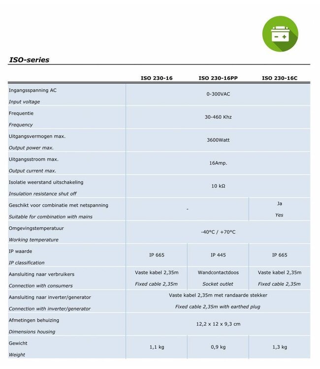 Xenteq Isolatiewachter type ISO 230-16PP