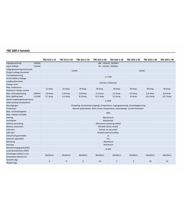 Xenteq Acculader 12 volt 15 ampère type TBC 612-1-15