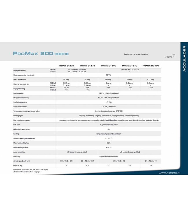 Xenteq Acculader 12 volt 50 ampère type ProMax 212-50