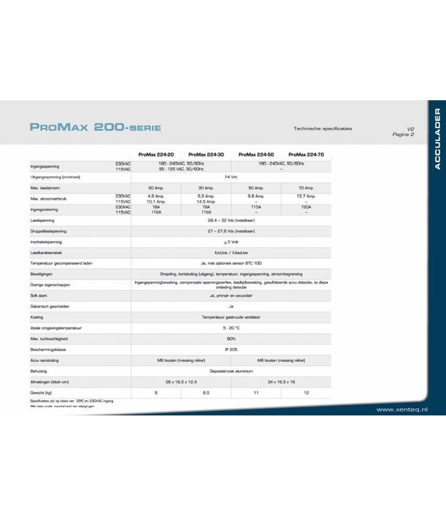 Xenteq Acculader 24 volt 10 ampère type ProMax 224-10