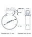 2 stuks Slangklemmen 13-20 mm RVS hi-grip NR.20
