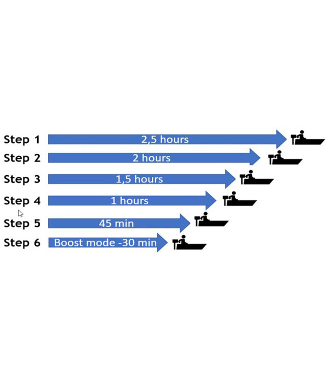 ThrustMe ThrustMe Kicker elektrische buitenboordmotor