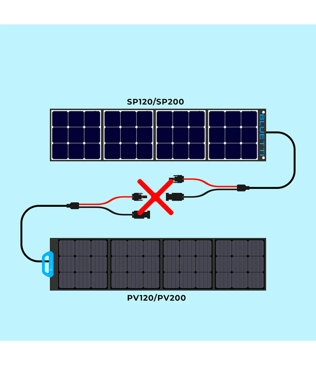 Bluetti SP200 Opvouwbaar zonnepaneel 200W