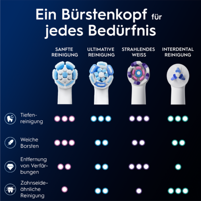 Oral-B Oral-B iO Gentle Care White Aufsteckbürsten - 4 Stück