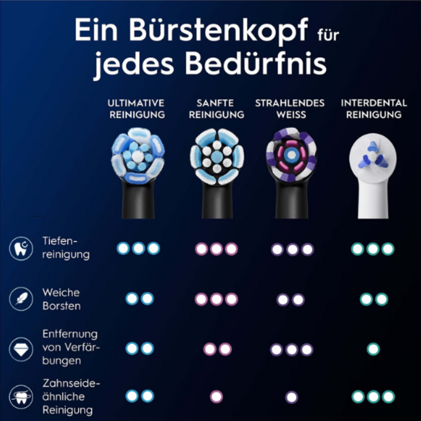 Oral-B iO Ultimative Reinigung Schwarz Aufsteckbürsten - 4 Stück Oral-B Oral-B iO Ultimative Reinigung Schwarz Aufsteckbürsten - 4 Stück