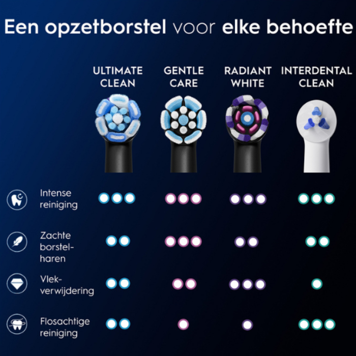 Oral-B Oral-B iO Ultimative Reinigung Weiß Aufsteckbürsten - 8 Stück