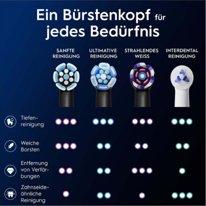 Oral-B Oral-B iO Gentle Care Black Aufsteckbürsten – 4 Stück