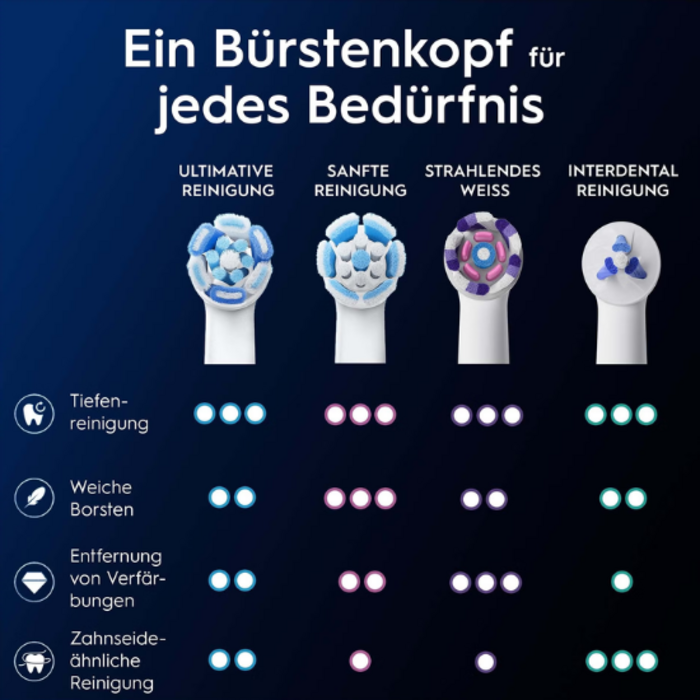 Oral-B Oral-B iO Ultimative Reinigung Aufsteckbürsten Weiß - 10 Stück