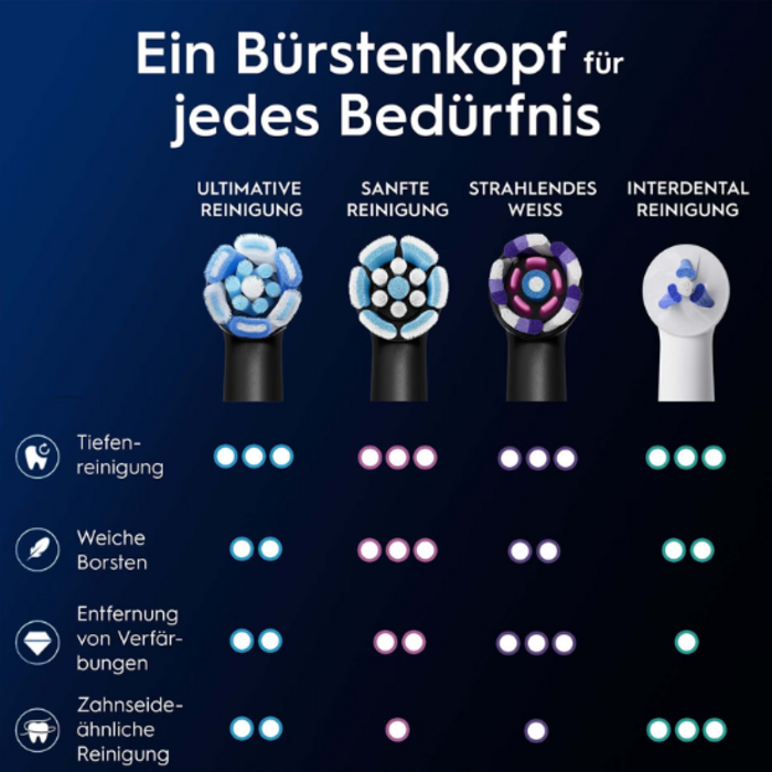 Oral-B Oral-B iO Ultimative Reinigung Aufsteckbürsten Schwarz - 10 Stück