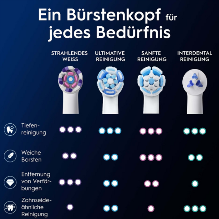 Oral-B Oral-B iO Radiant White Aufsteckbürsten - Weiß - 8 Stück