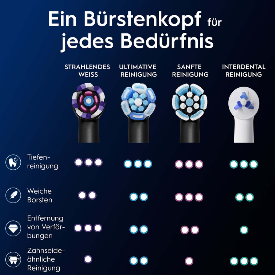 Oral-B Oral-B iO Strahlendes Weiss Aufsteckbürsten - Schwarz - 8 Stück