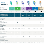 Philips Sonicare S2 Sensitive Black Aufsteckbürsten HX6054/88 - 4 Stück Philips Philips Sonicare S2 Sensitive Black Aufsteckbürsten HX6054/88 - 4 Stück
