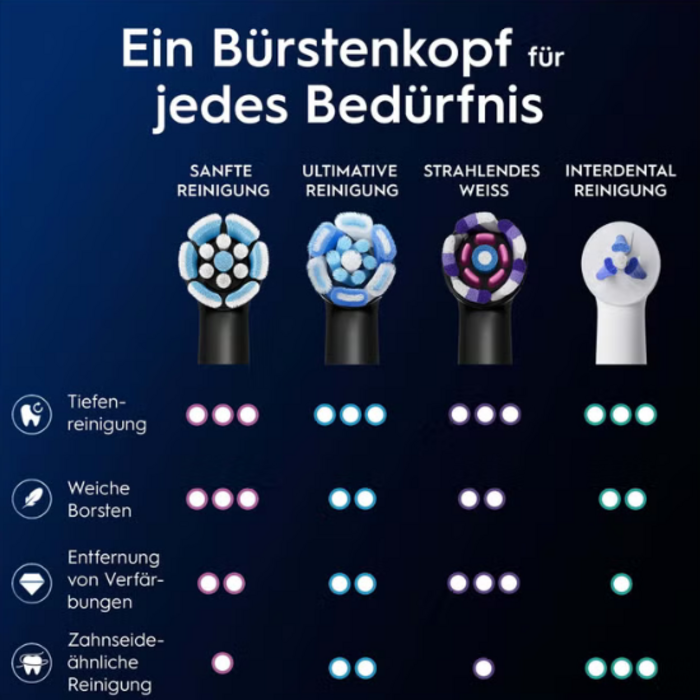 Oral-B Oral-B iO Gentle Care Black Aufsteckbürsten - 6 Stück
