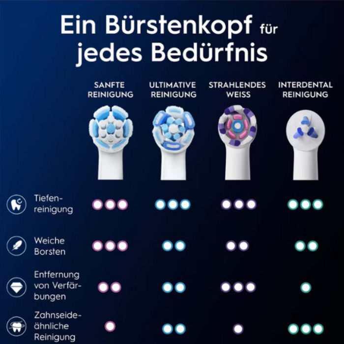 Oral-B Oral-B iO Gentle Care White Aufsteckbürsten - 6 Stück
