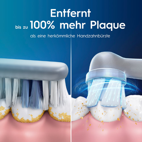 Oral-B Oral-B iO Series 2 Forest Green Elektrische Zahnbürste