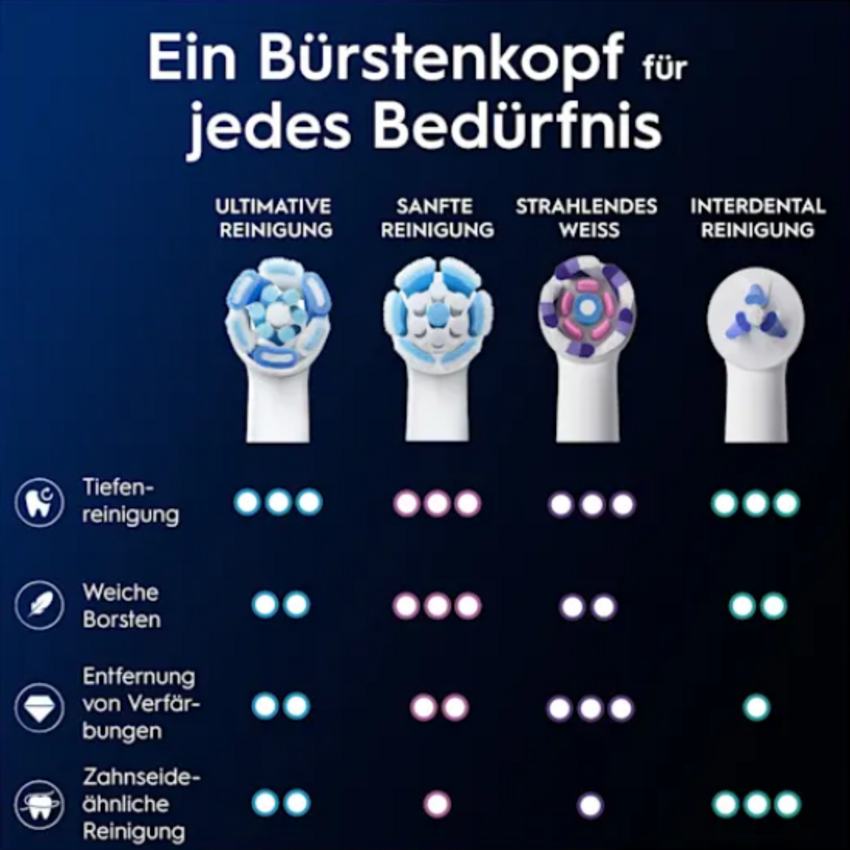 Oral-B Oral-B iO Ultimative Reinigung Vorteilspack Weiß Aufsteckbürsten – 12 Stück