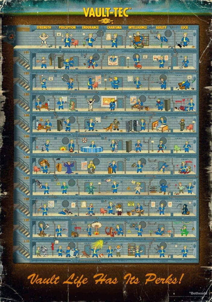 Good Loot Fallout 4 Puzzle Perk Poster (1000 pieces) Good Loot Fallout 4 Puzzle Perk Poster (1000 pieces)