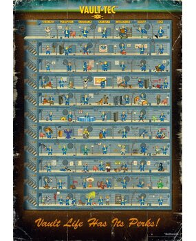 Good Loot Fallout 4 Puzzle Perk Poster (1000 pieces) Good Loot Fallout 4 Puzzle Perk Poster (1000 pieces)