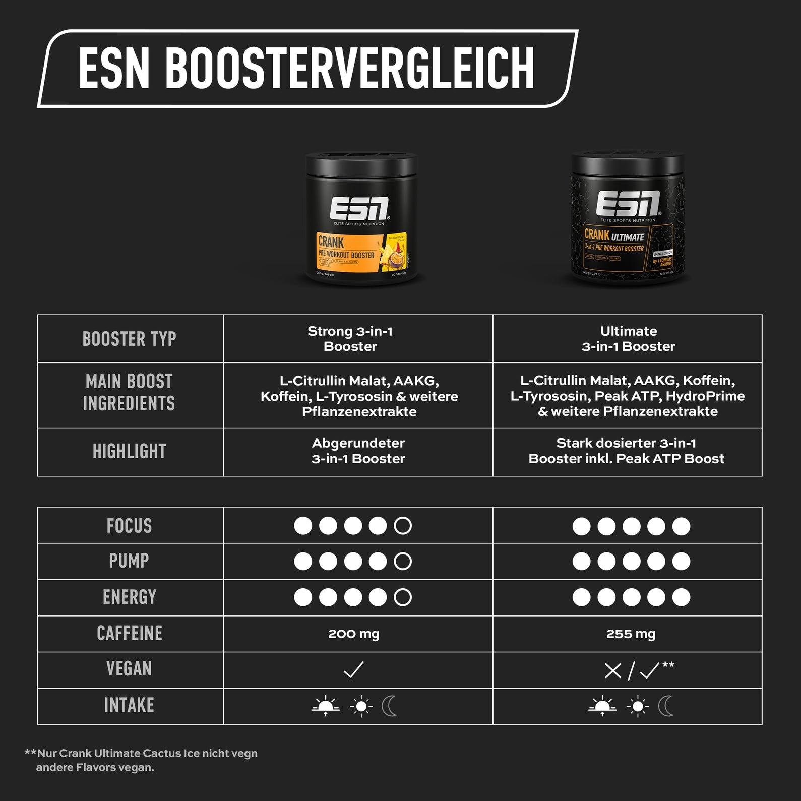 ESN - Crank Focus - 300 gram
