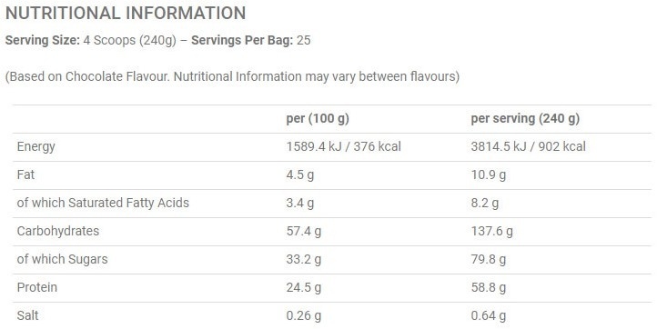 APPLIED NUTRITION - CRITICAL MASS ORIGINAL - 6KG