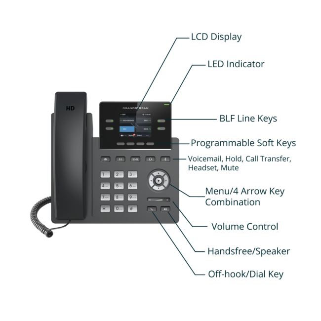 Grandstream Grandstream GRP2612W 2-line IP Phone WIFI