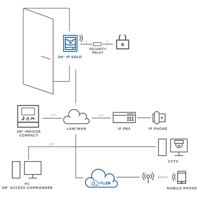 2N 2N IP Solo opbouw intercom zonder camera (zilver)