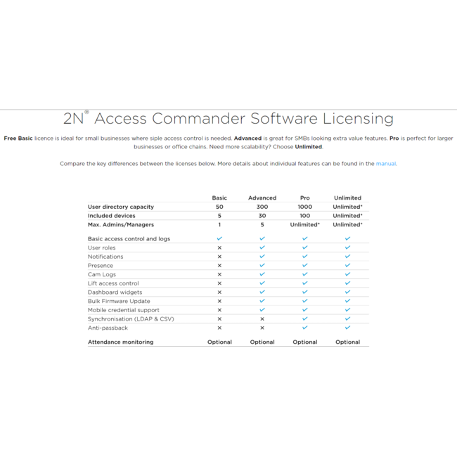 2N 2N Access Commander – Licence Pro