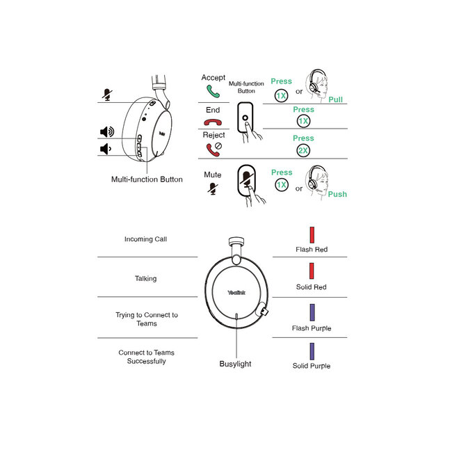 Yealink Yealink BH76 zwarte bluetooth headset USB-C TEAMS standaard