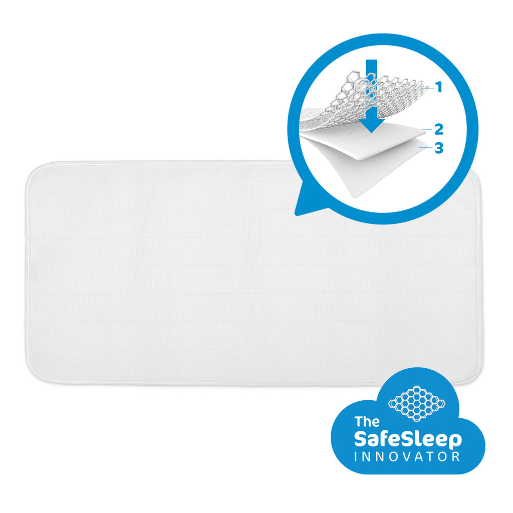 AeroSleep Sleep Safe Matrasbeschermer