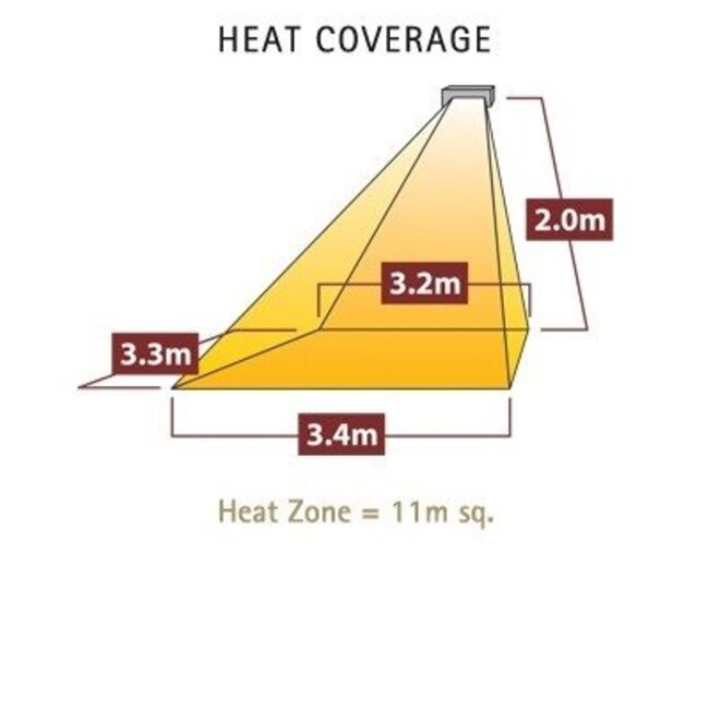 Tansun Sorrento Single 1500W Terrassenheizung