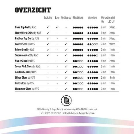 LoveNess LoveNess Base Top Gel by #LVS 15 ml TPO/HEMA vrij LoveNess LoveNess Base Top Gel by #LVS 15 ml TPO/HEMA vrij