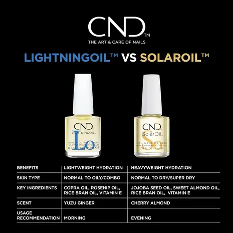 CND CND LightningOil™ 15 ml CND CND LightningOil™ 15 ml