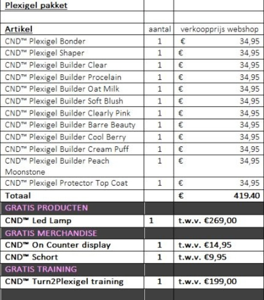 CND CND Startpakket PLEXIGEL met GRATIS opleiding, CND LED Lamp en merchandise CND CND Startpakket PLEXIGEL met GRATIS opleiding, CND LED Lamp en merchandise
