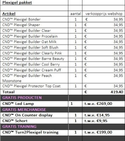 CND CND Startpakket PLEXIGEL met GRATIS opleiding, CND LED Lamp en merchandise CND CND Startpakket PLEXIGEL met GRATIS opleiding, CND LED Lamp en merchandise