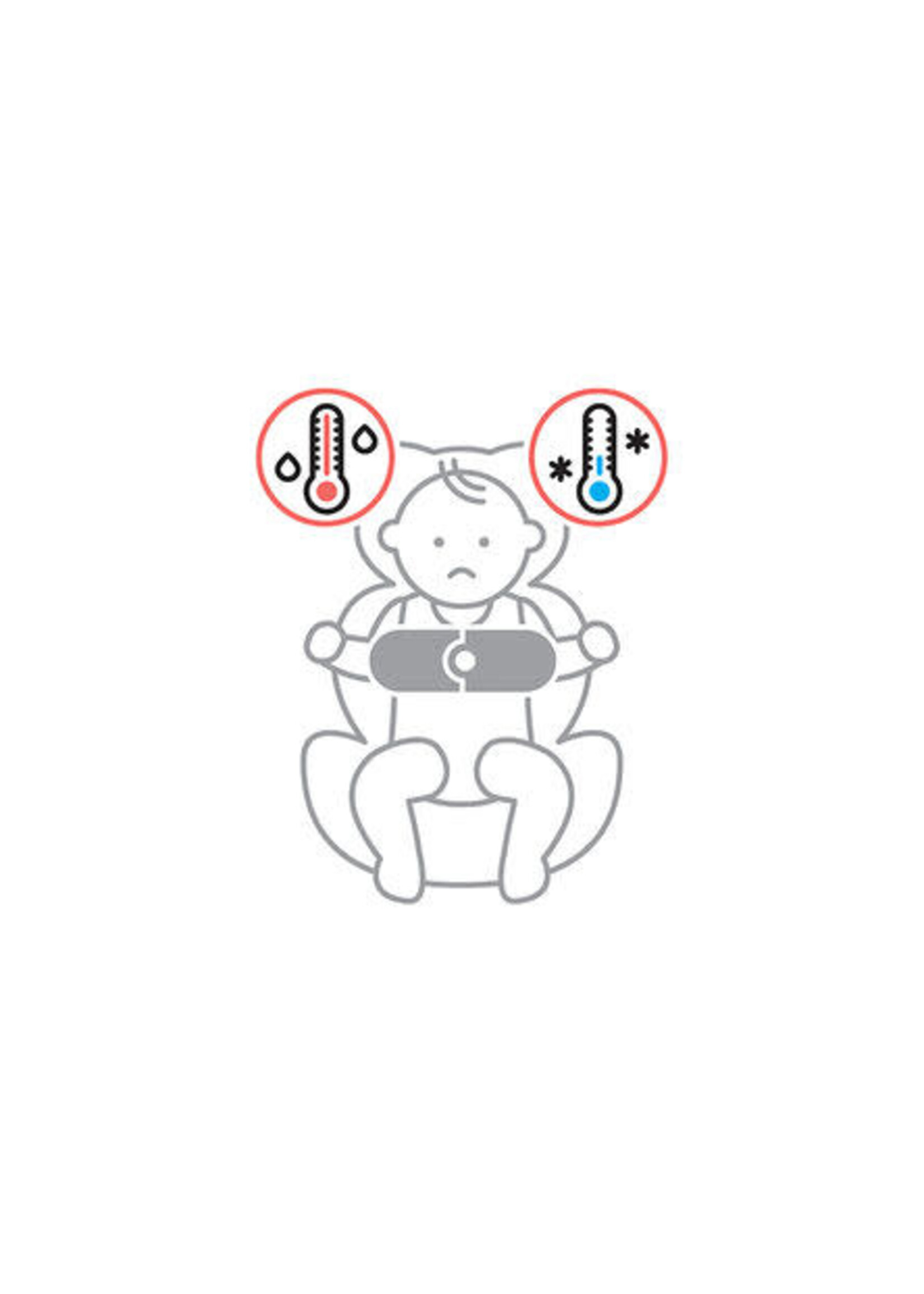 Cybex Cybex / Sensorsafe