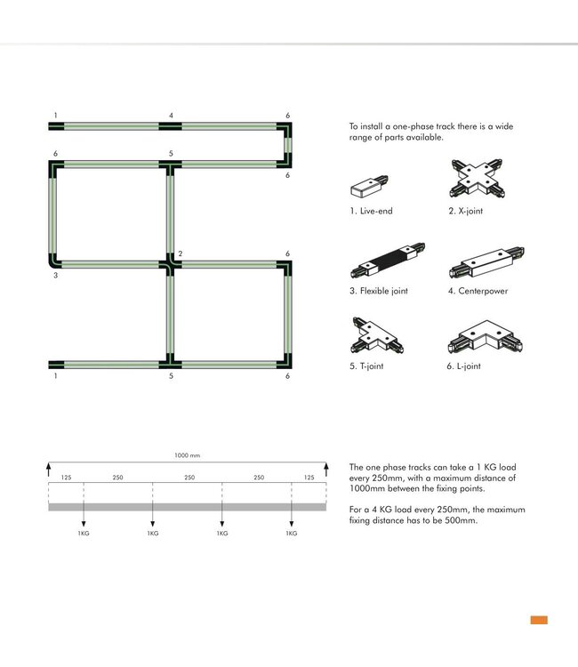 Rail 2meter 1fase kit wit inclusief 3 strakke spots