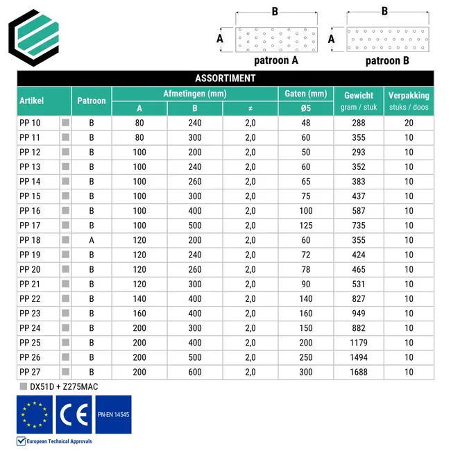 Koppelplaat 80x200 mm (2,0 mm) verzinkt (20 stuks)