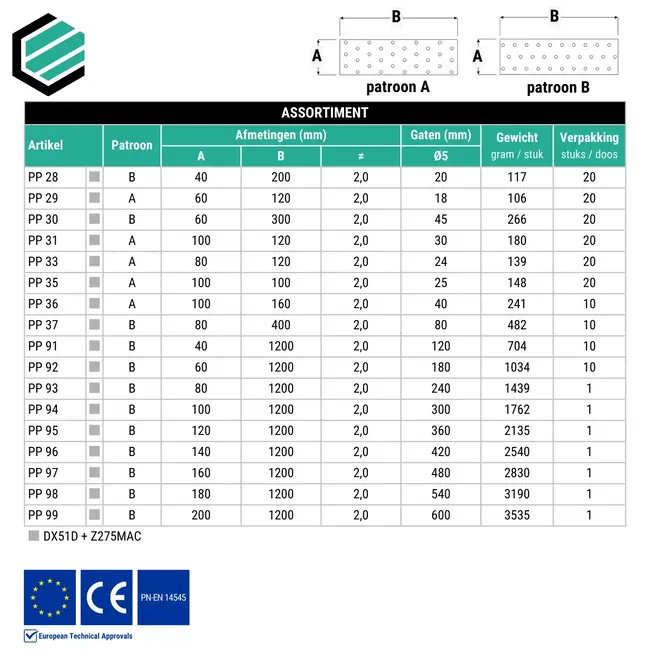 Koppelplaat 100x400 mm (2,0 mm) verzinkt (10 stuks)