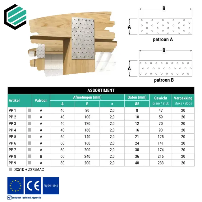 Koppelplaat 80x400 mm (2,0 mm) verzinkt (10 stuks)