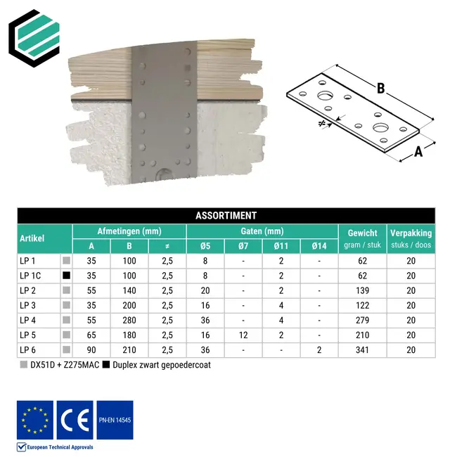 Koppelplaat 65x180 mm (2,5 mm) verzinkt (20 stuks)