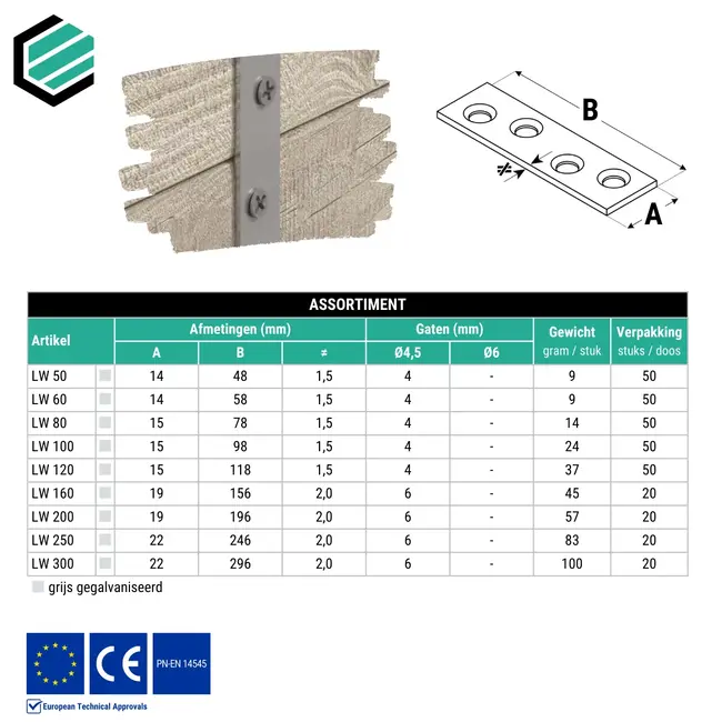 Koppelplaat 15x118 mm (1,5 mm) verzinkt (50 stuks)