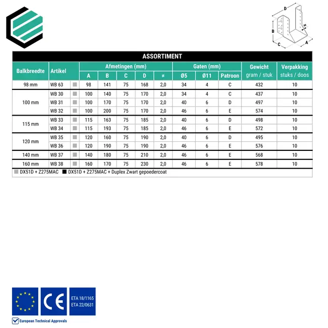 Raveeldrager 32x174 mm (2,0 mm) verzinkt (10 stuks)