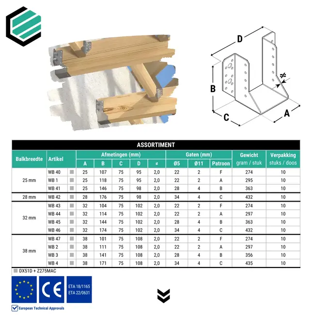 Raveeldrager 51x94 mm (2,0 mm) verzinkt (10 stuks)