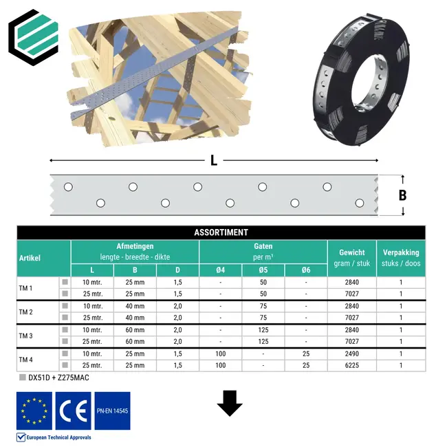 Montageband 12x0,70mm verzinkt Wit - Rol 3 mtr.