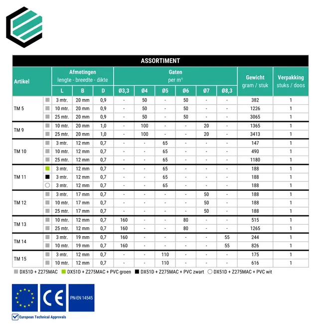 Montageband 19x0,7mm verzinkt - Rol 3 mtr.